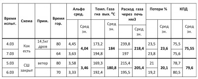 график измерений печи в полушкино-001.jpg