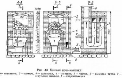 bannaja-pech-svoimi-rukami_3.jpg