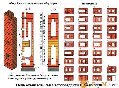 pech_s_teplootdachey_1760_kkal_800x594 (1).jpg