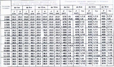 зависимость размера трубы от ее высоты.jpg