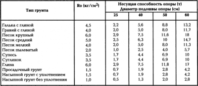 Universaljnyj-fundament-Tekhnologiya-TISE.150.png