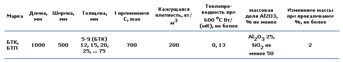 БТК и БТП.gif