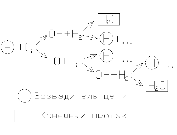 Картинки УРАВНЕНИЕ СГОРАНИЯ МЕТАНА CH4