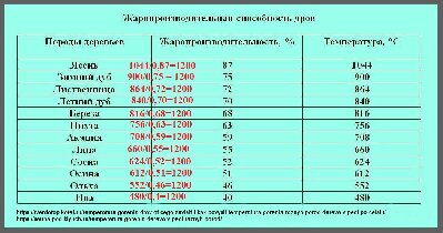 1жаропроизводительность.jpg