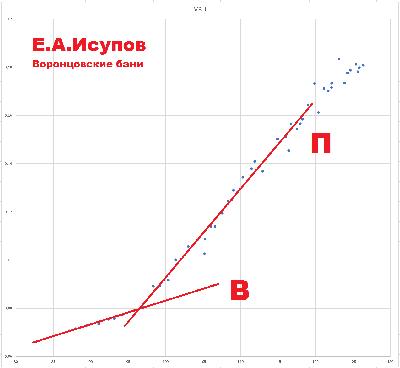 2025_10_02_������������_������_3-� ����� M3-1.png