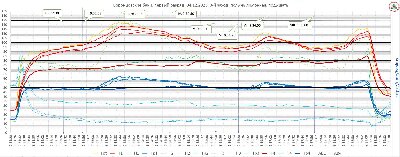 2025_12_04_Воронцовские_Первый_3-й заход_Интервалы_2400х940.jpg