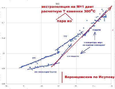 2025_12_04_Воронцовские_Первый_3-й заход_M1.png
