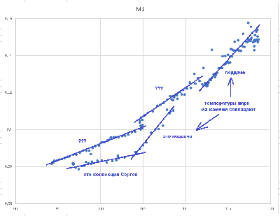 2025_12_04_Воронцовские_Первый_3-й заход_M1.png