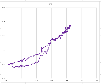 2025_12_04_Воронцовские_Первый_3-й заход_M2.png