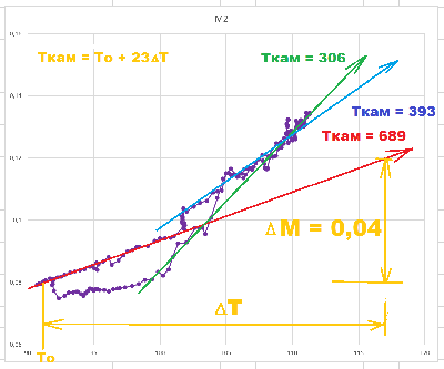 2025_12_04_Воронцовские_Первый_3-й заход_M2.png