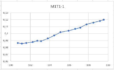 2026_03_05_������������_������_7-� �����M1T1-1.png