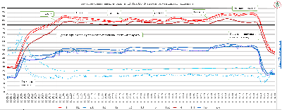 2026_05_12_Бани Алексеева_Высший_3-й заход.png