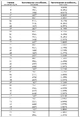 .2 весовая ТС от влажности дров Расчетная.JPG