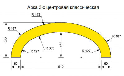 Арка 3х центровая. Пролет 510мм.PNG