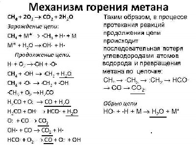 горения метана.jpg