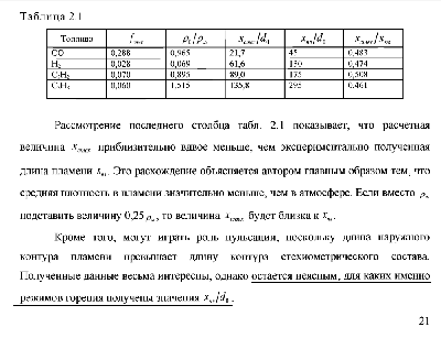 различных газов-2.PNG