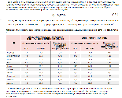 различных газов.PNG