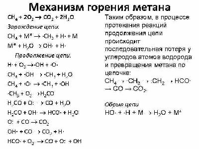 горения метана.jpg