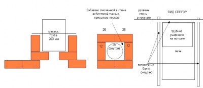стык с трубой.jpg