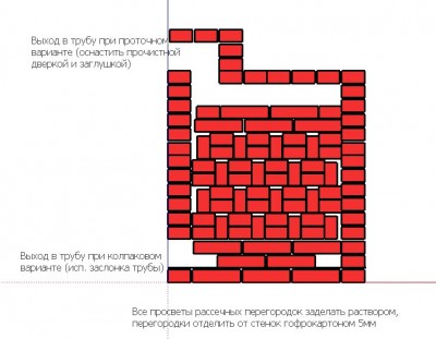 Разрез прямоточного колпака.jpg