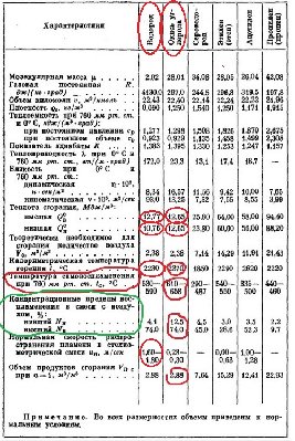 -ва горючих газов.jpg