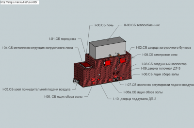 Автосохранение_Автосохранение_пиролизная печь, комбинированная 3.png