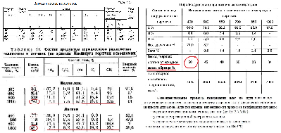 и твердого остатка при разных температурах.png