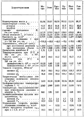 -ва углеводородов.jpg