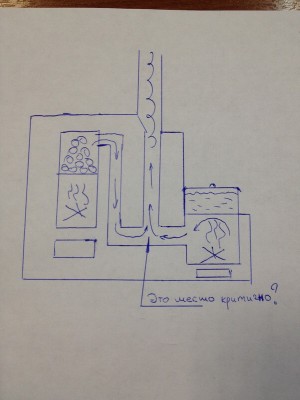Каменка с дополнительным подтопком.JPG