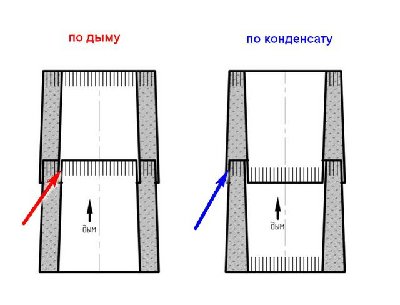 дыму и конденсату.jpg