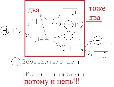 реакции горения водорода для Хошева.jpg