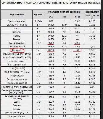 способность различного топлива.JPG