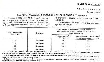 разделки СНиП 2.04.05-91.jpg