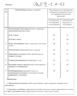 разделки СНиП III-Г.11-62.jpg