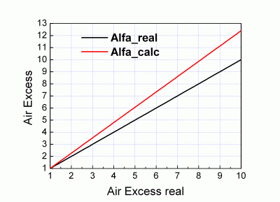 Alfa_hidrogen_err.gif