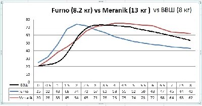 Furno vs Meranik vs ВВШ.jpg
