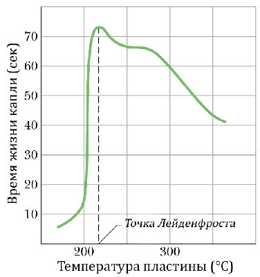 grafik_lejdenfrosta.jpg