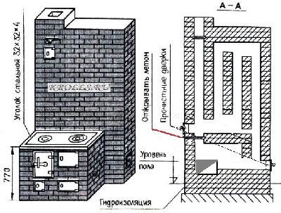 otopitelno-varochnaya-pech-so-schitkom.jpg