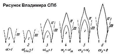Perehod-iz-kineticheskogo-goreniya-gaza-v-diffuzionnoe.jpg