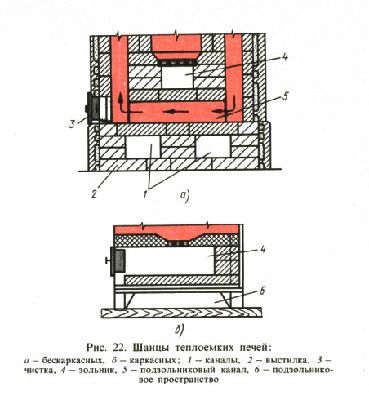 ris-22-shancy-teploemkih-pechey.jpg