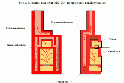 stove_polushkino.gif