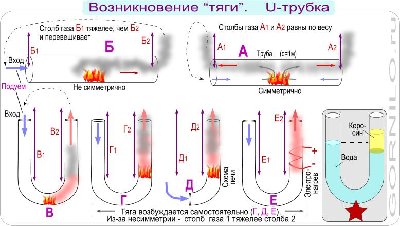 схема трапеции рулевого управления. реверс турбовентиляторного двигателя. естественная тяга. тяга в дымоходе физика. реактивная тяга ракетного двигателя.