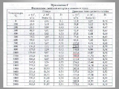 дымогазов от температуры.jpg