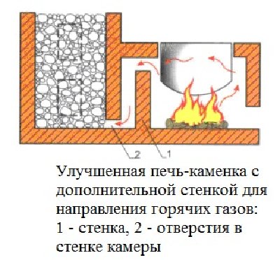 uluchshennaya-kamenka-v-razreze.jpg