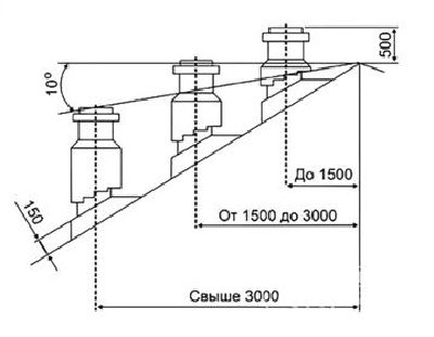 Vysota-dymootvodyashhej-truby.jpg
